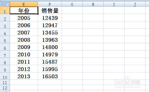 excel折线图横坐标怎么设置