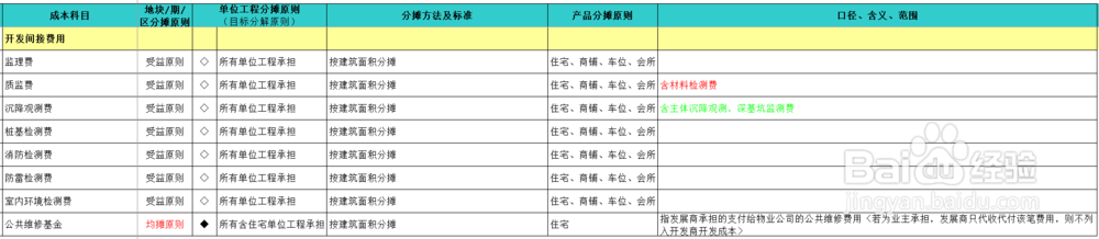 开发成本的分摊方法