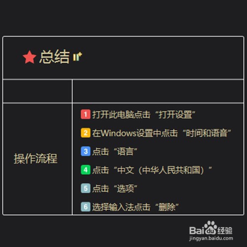 Win10卸载不了输入法怎么办?