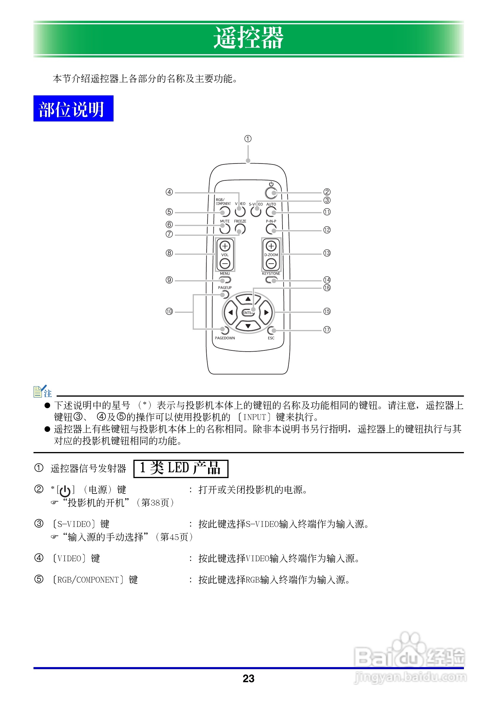 卡西欧数字投影仪XJ-350型使用说明书:[3]
