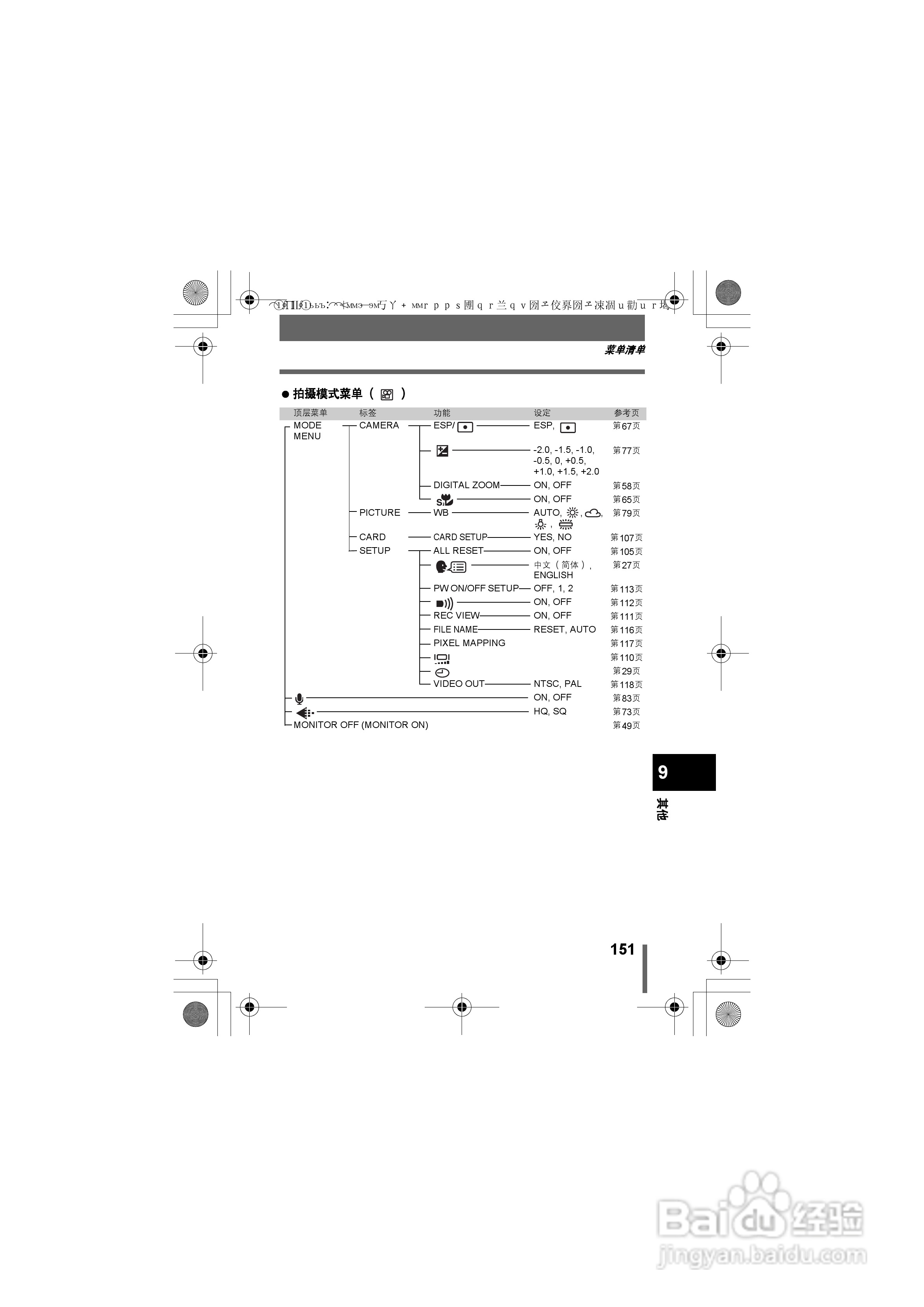 Olympus奥林巴斯C-460Z数码相机说明书:[16]