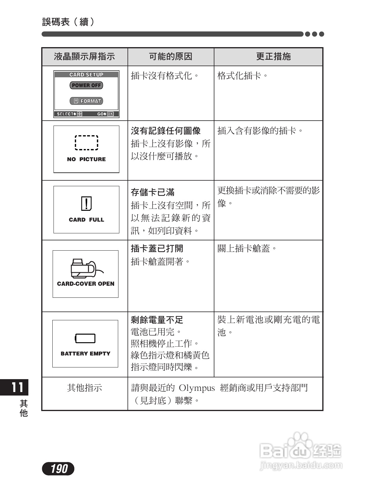 Olympus奥林巴斯C-4000Z数码相机说明书:[19]