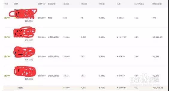 如何做好店铺标签,让进店流量更精准