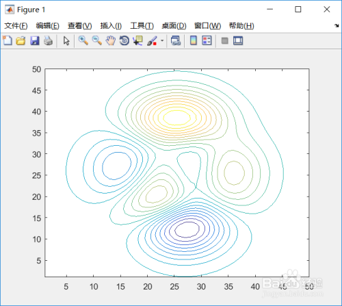 Matlab中等高线图的绘制