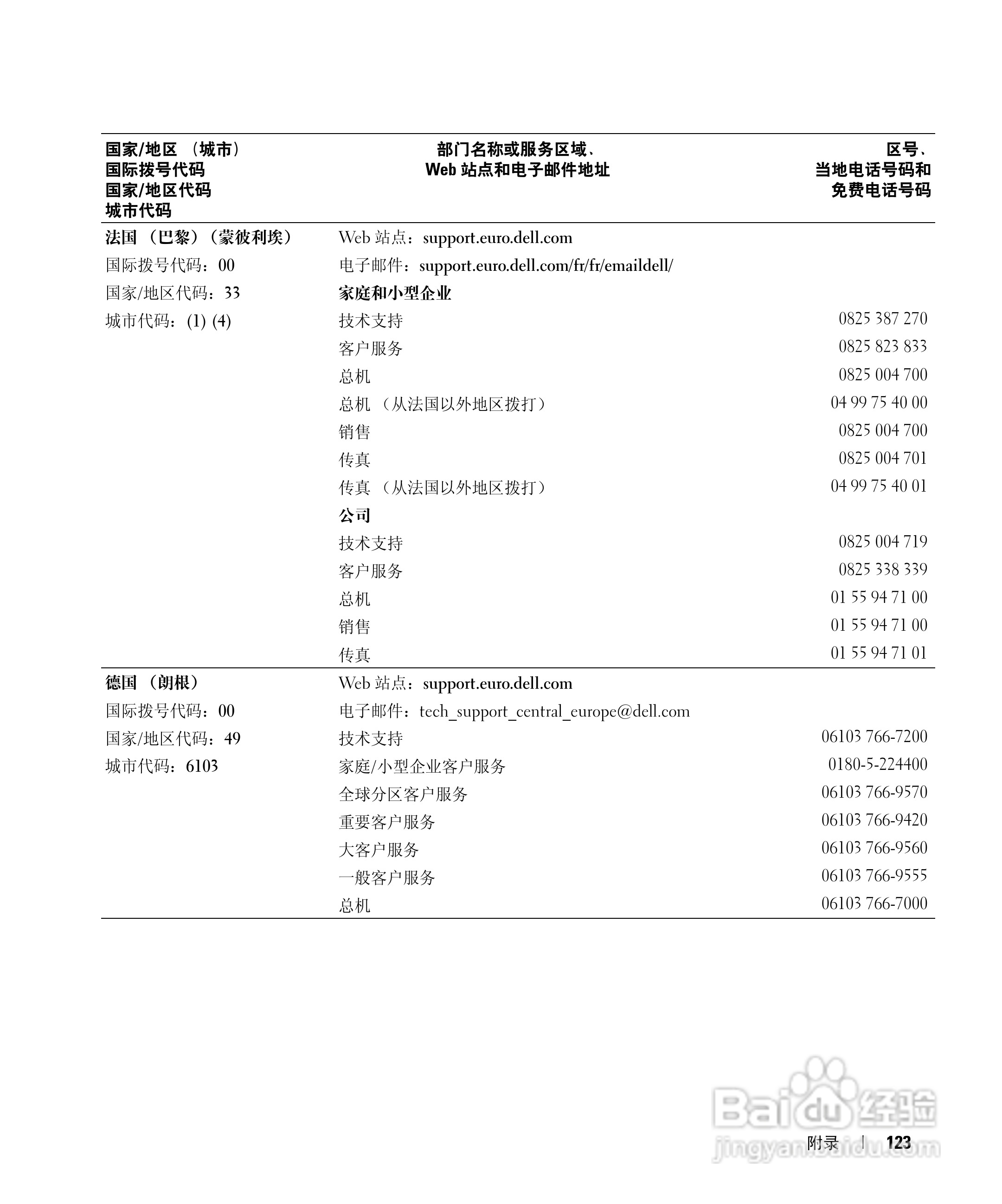 DELL戴尔Inspiron 510m笔记本使用说明书:[13]