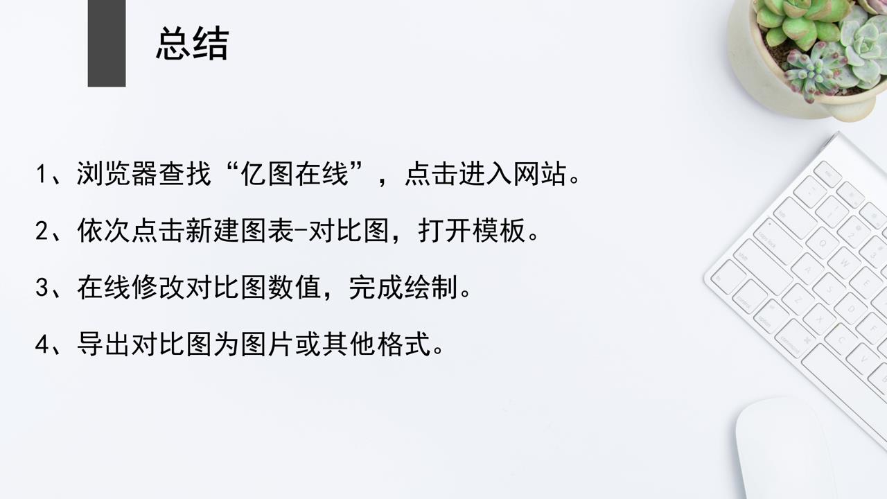 如何制作对比图