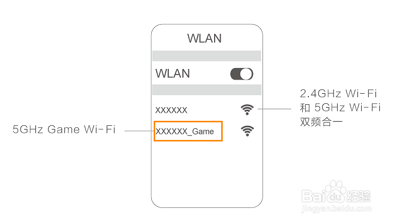 荣耀猎人游戏路由如何连接游戏Wi-Fi