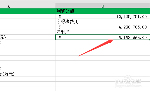 如何测算一个公司的利润
