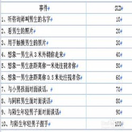 怎样实践系统脱敏法