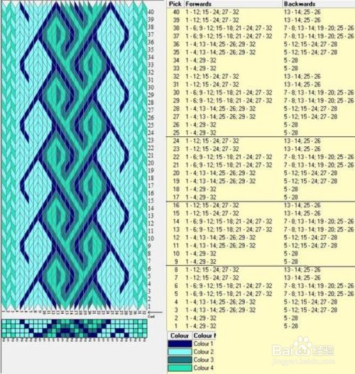卡织图怎么看