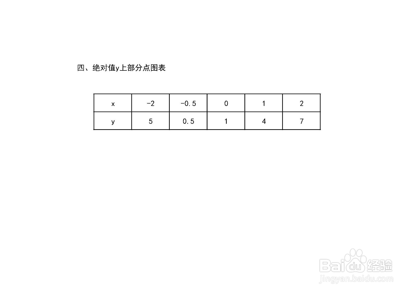 y=(2x+1)绝对值+(x)绝对值