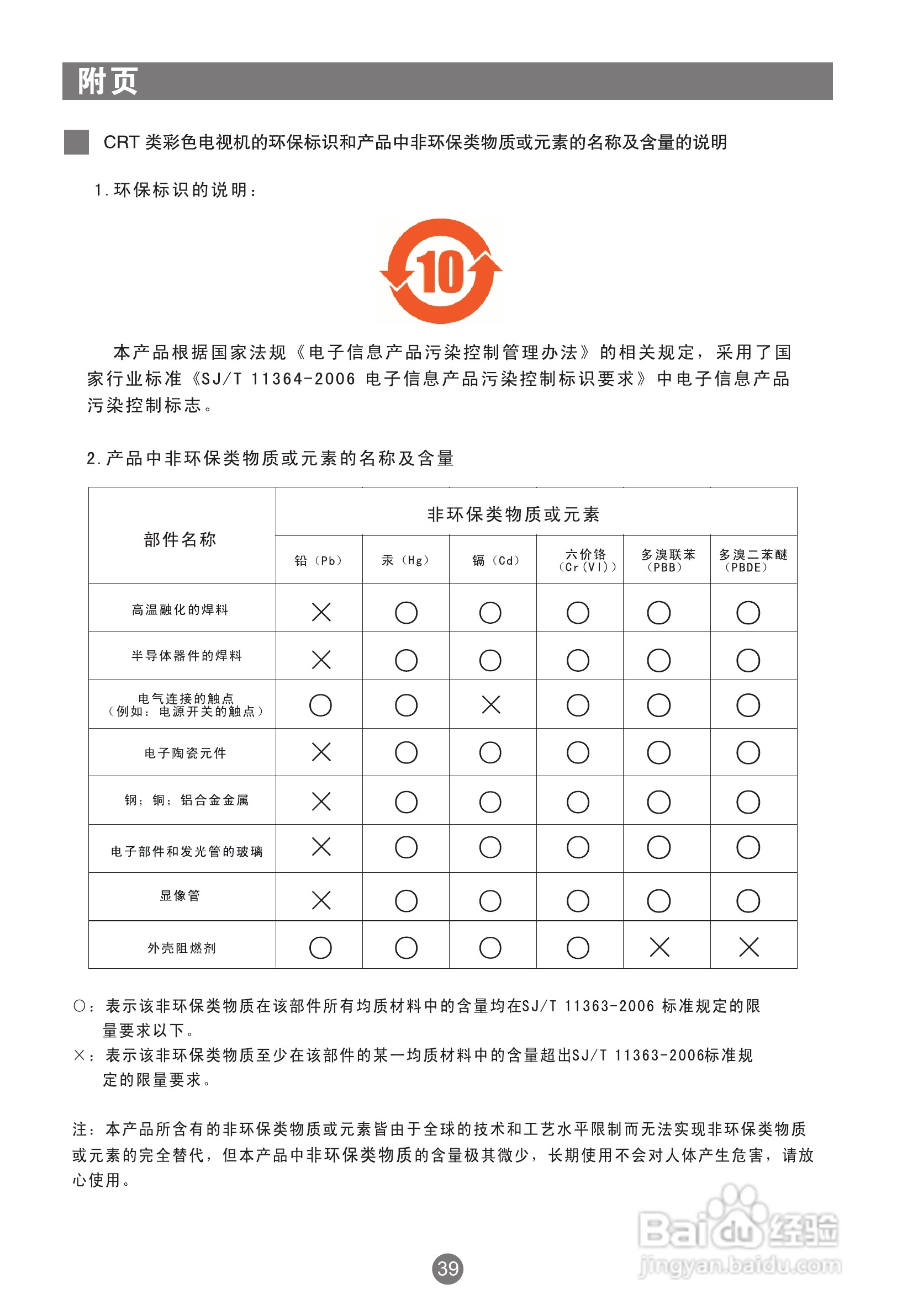 海尔D32FA11-AM彩电使用说明书:[5]