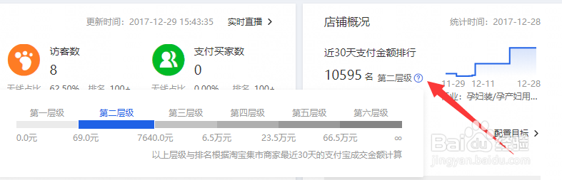 如何查看店铺的层级？店铺层级有什么作用？