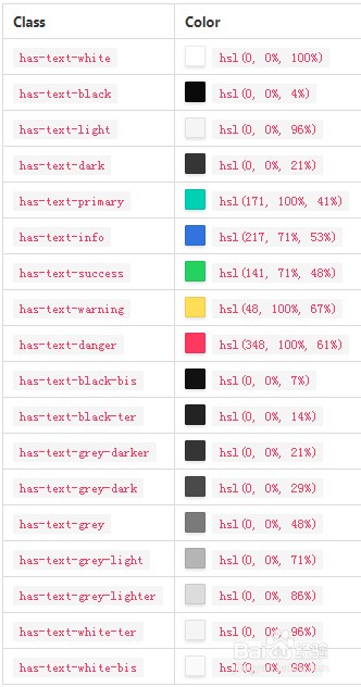 Bulma修饰符新功能Typography helpers功能简述