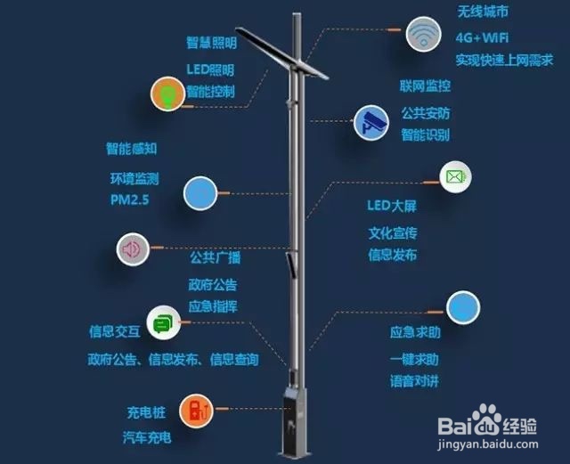 智慧路灯是智慧城市发展的重要入口