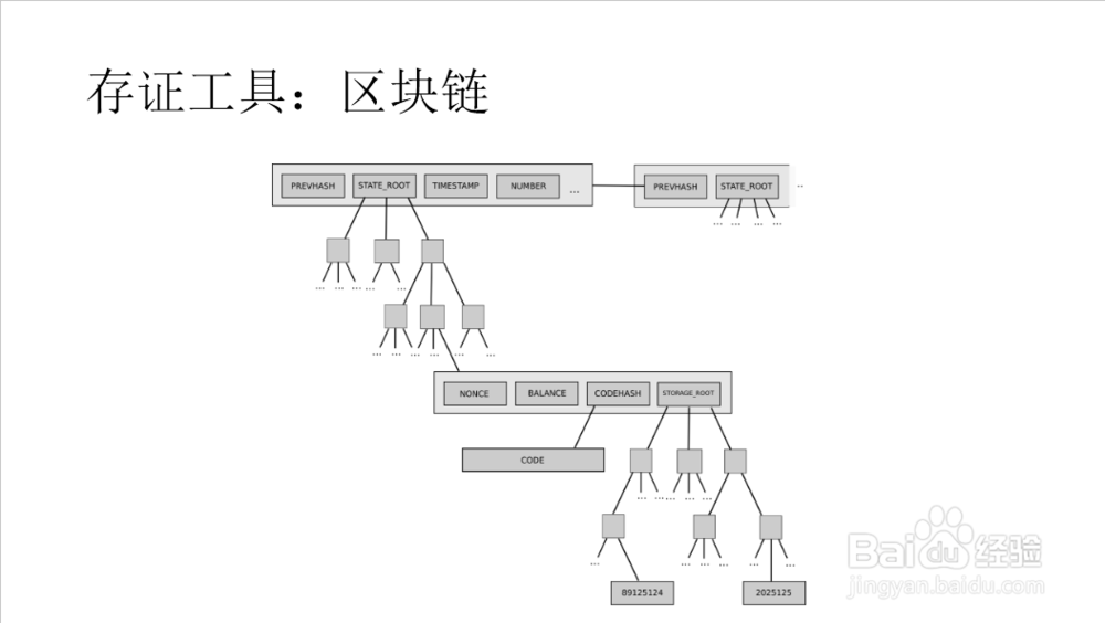 如何用区块链做存证