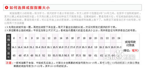 自己怎样测量指圈的大小