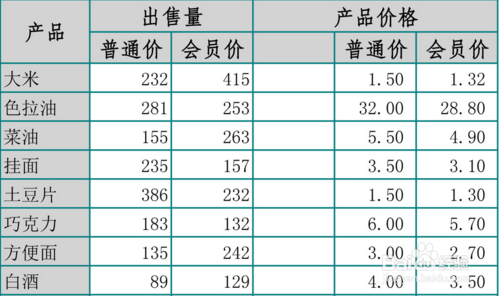 Excel到底有多厉害——强大的电子表格简介