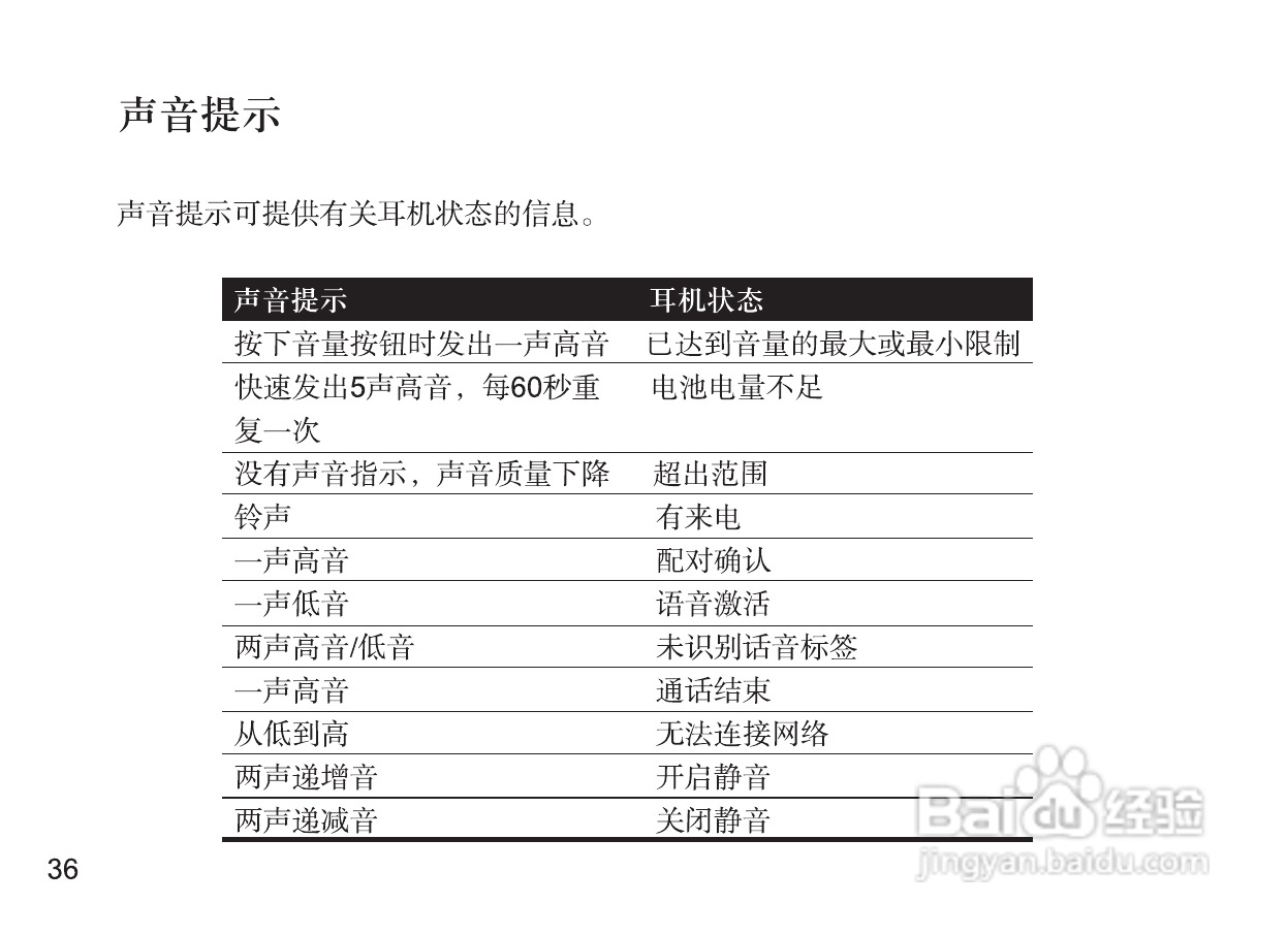 摩托罗拉H670蓝牙耳机使用说明书:[5]