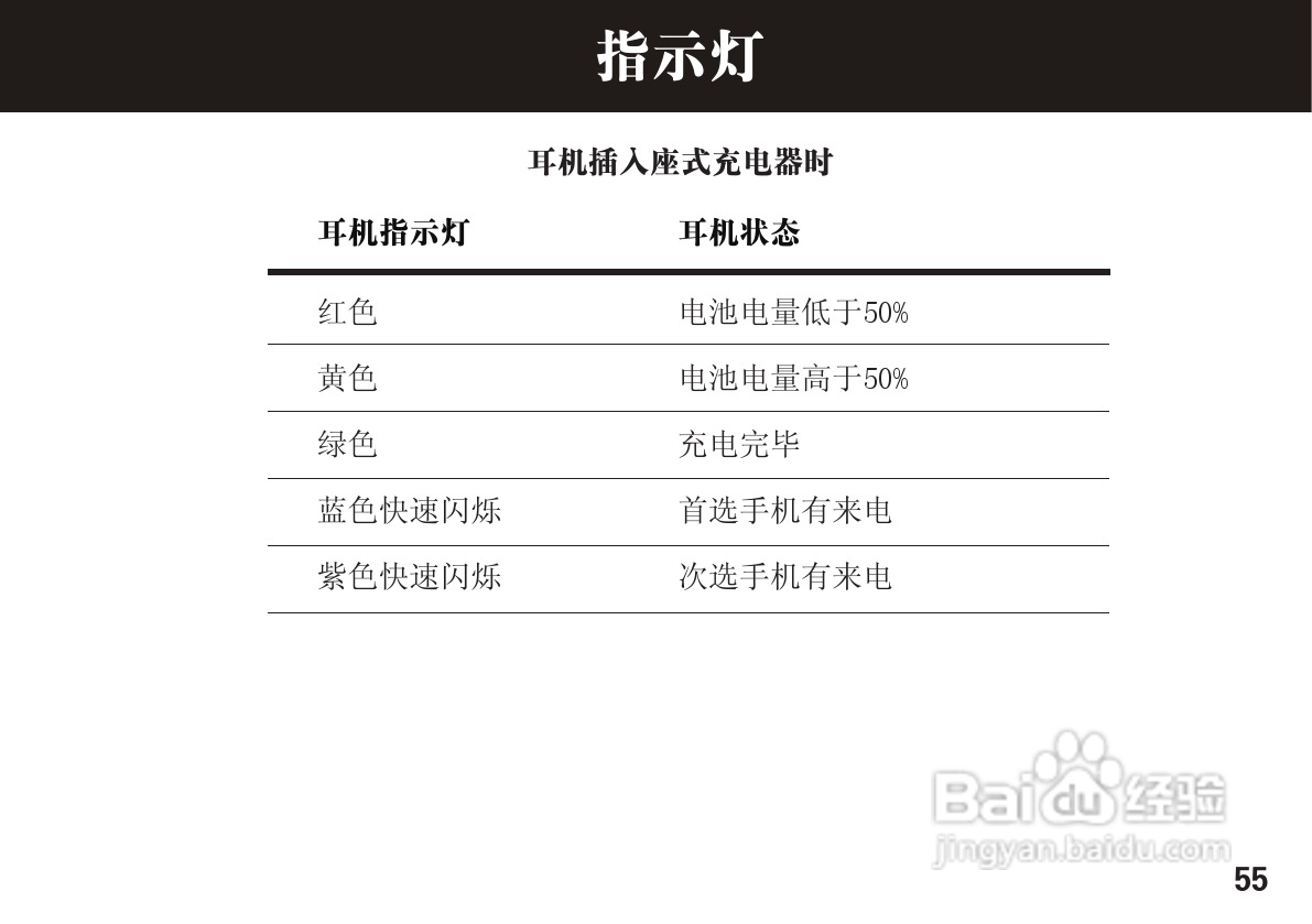 摩托罗拉H15蓝牙耳机使用说明书:[6]