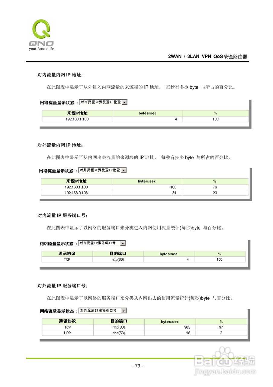 侠诺QVM250路由器使用说明书:[9]