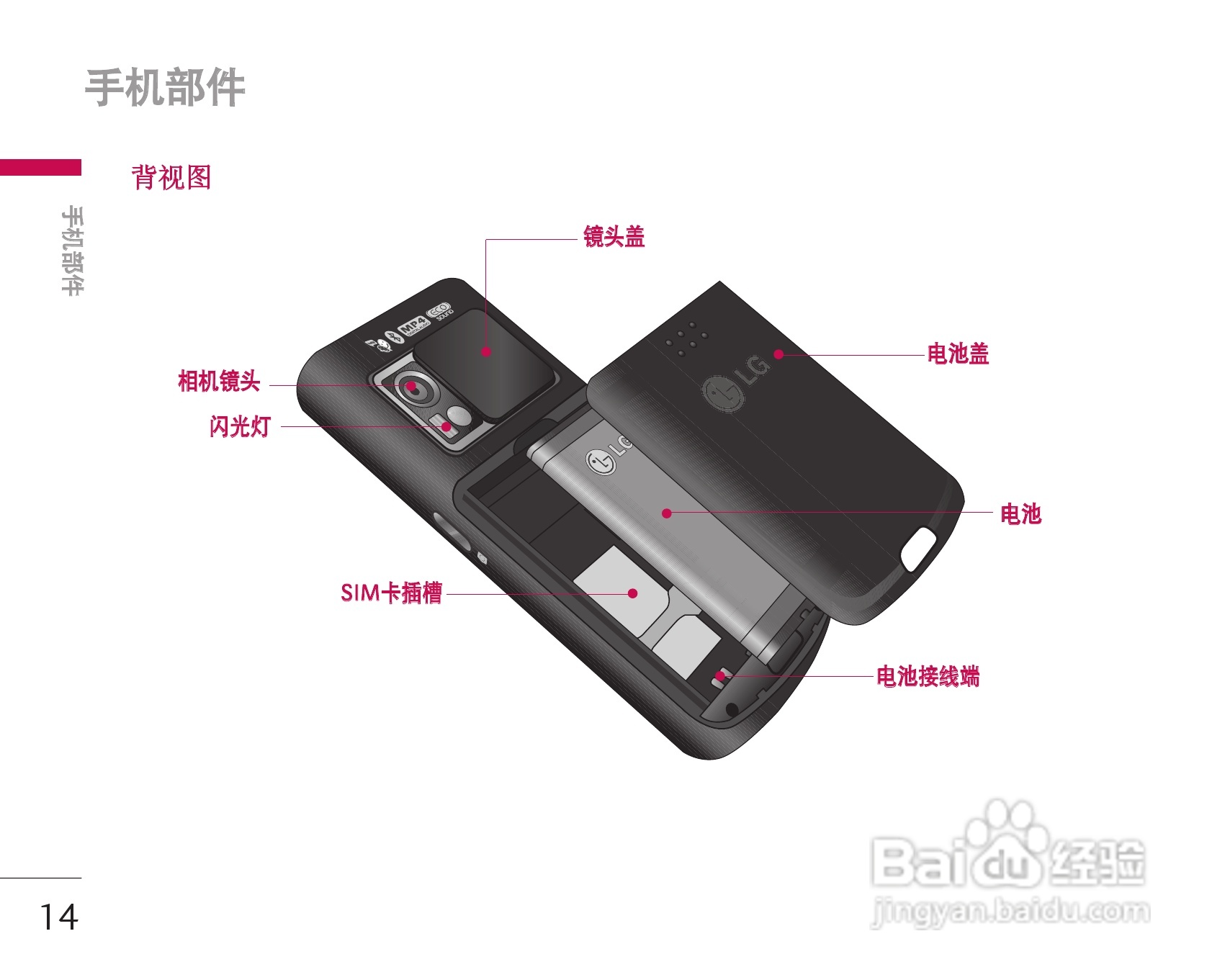 LG KG338手机使用说明书:[2]