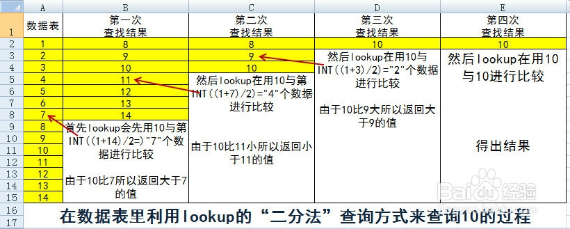 Excel中函数LOOKUP查询函数的用法及其原理