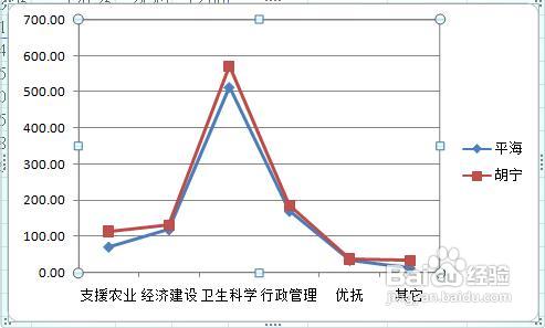 excel怎样将图表转换为图片格式