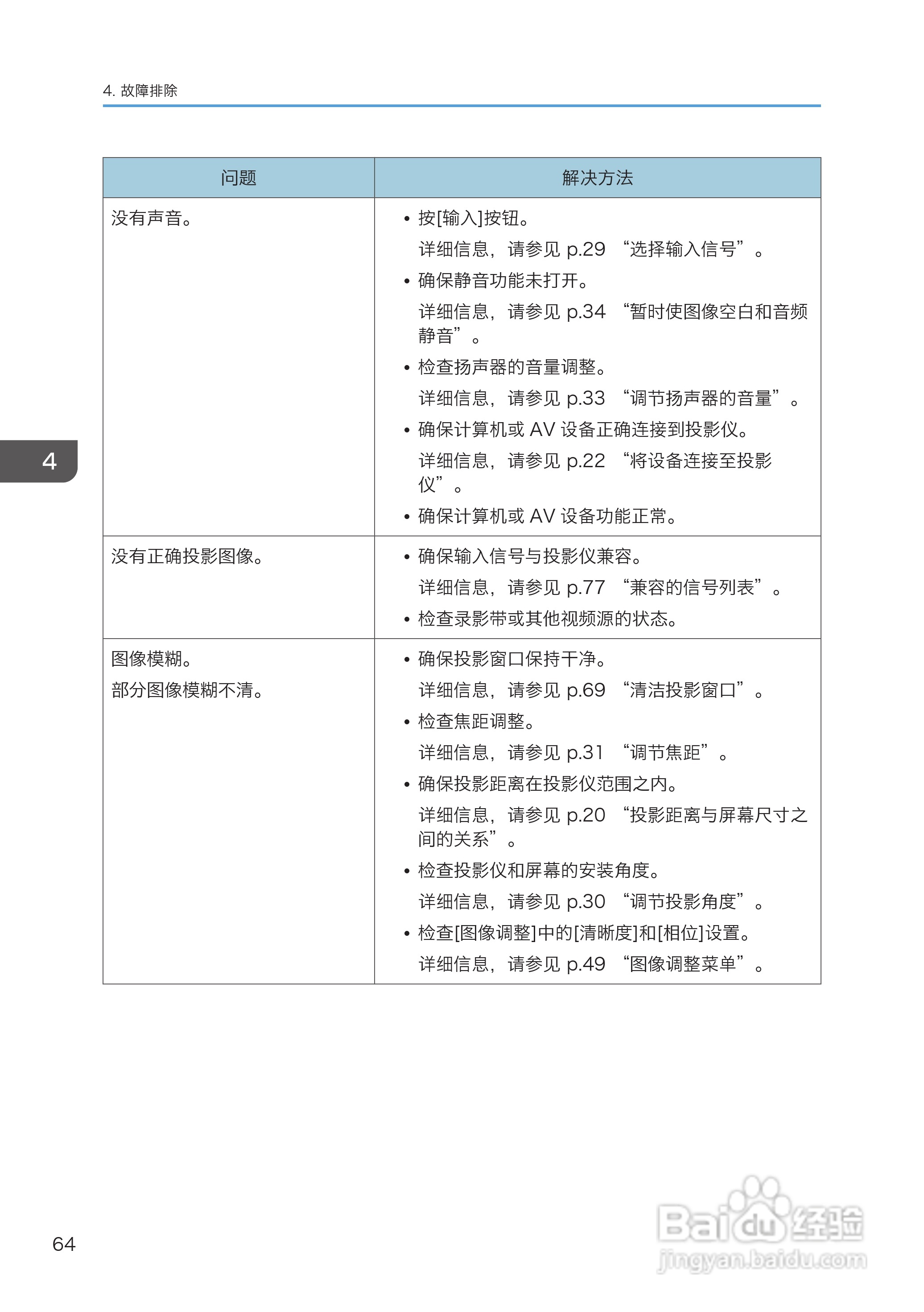理光PJ WX4130投影机说明书:[7]
