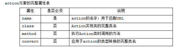 Ajax如何交互Action