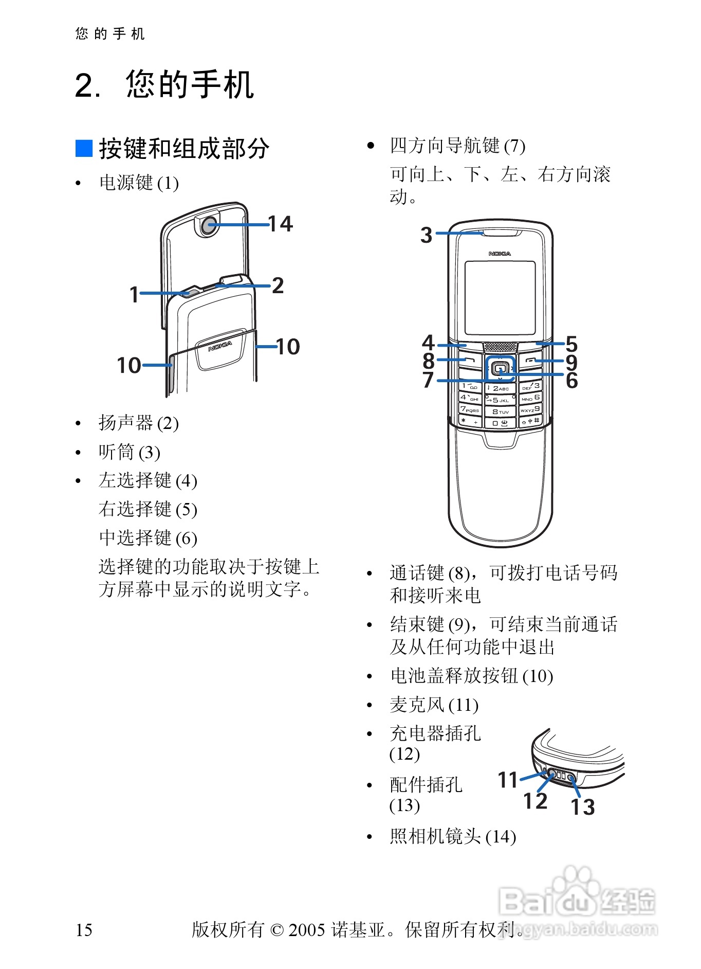 诺基亚8800手机使用说明书:[2]
