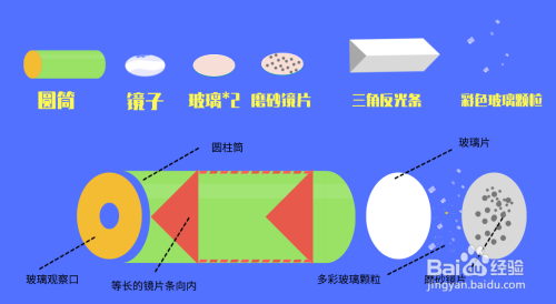 万花筒原理图解