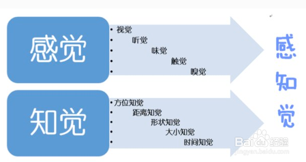 2018年该怎么快速学习新的知识或技能