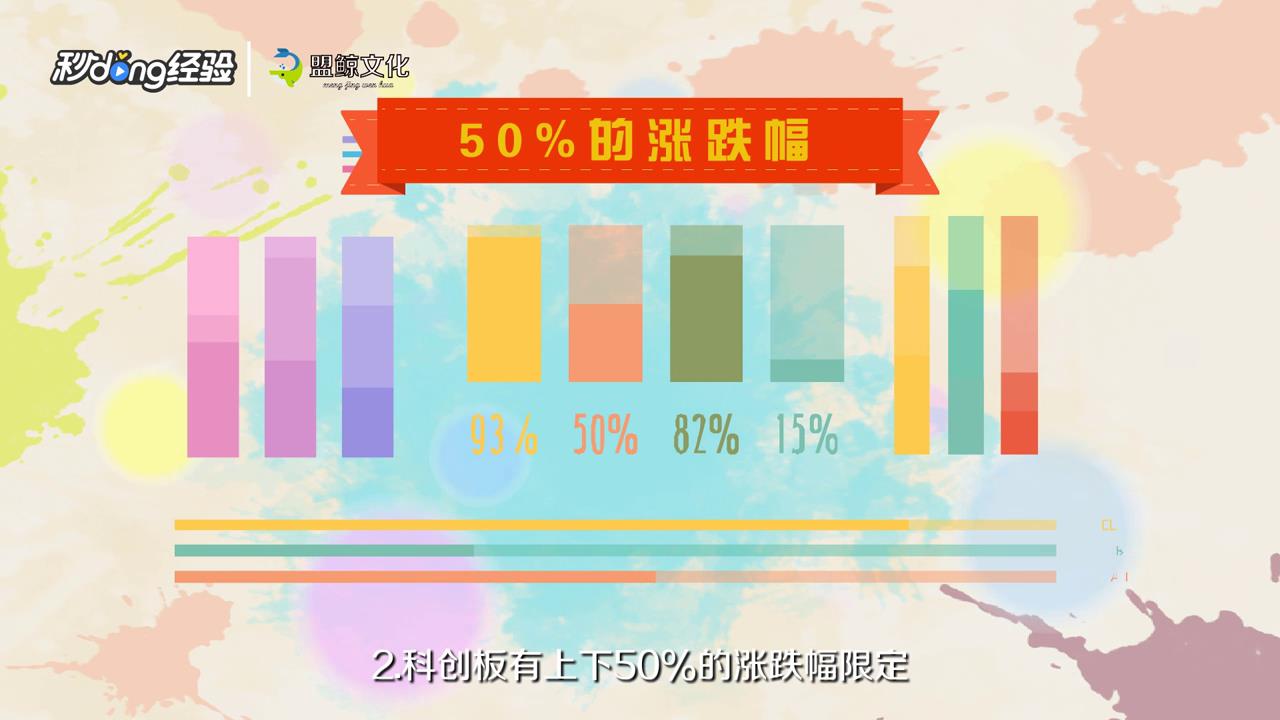 如何购买科创板股票
