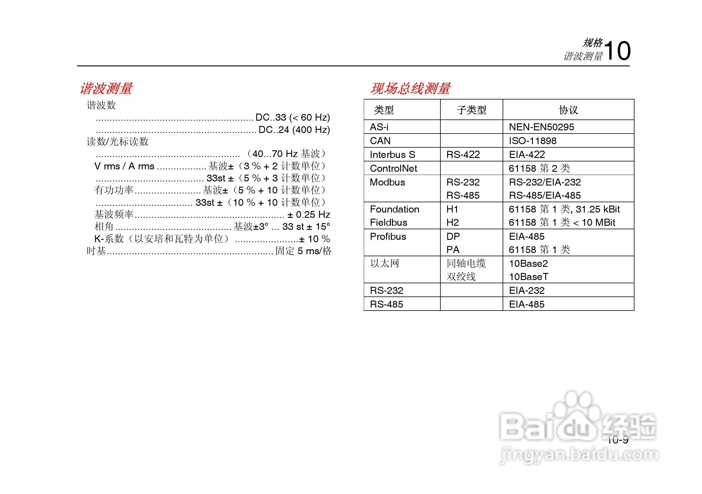 F125示波表说明书:[11]