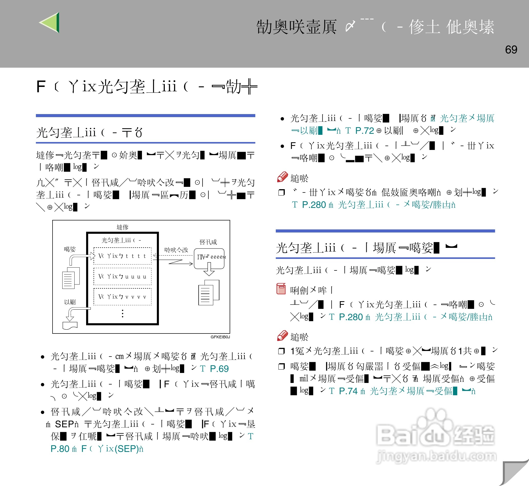 IPsio color8150彩色激光打印机使用说明书:[7]