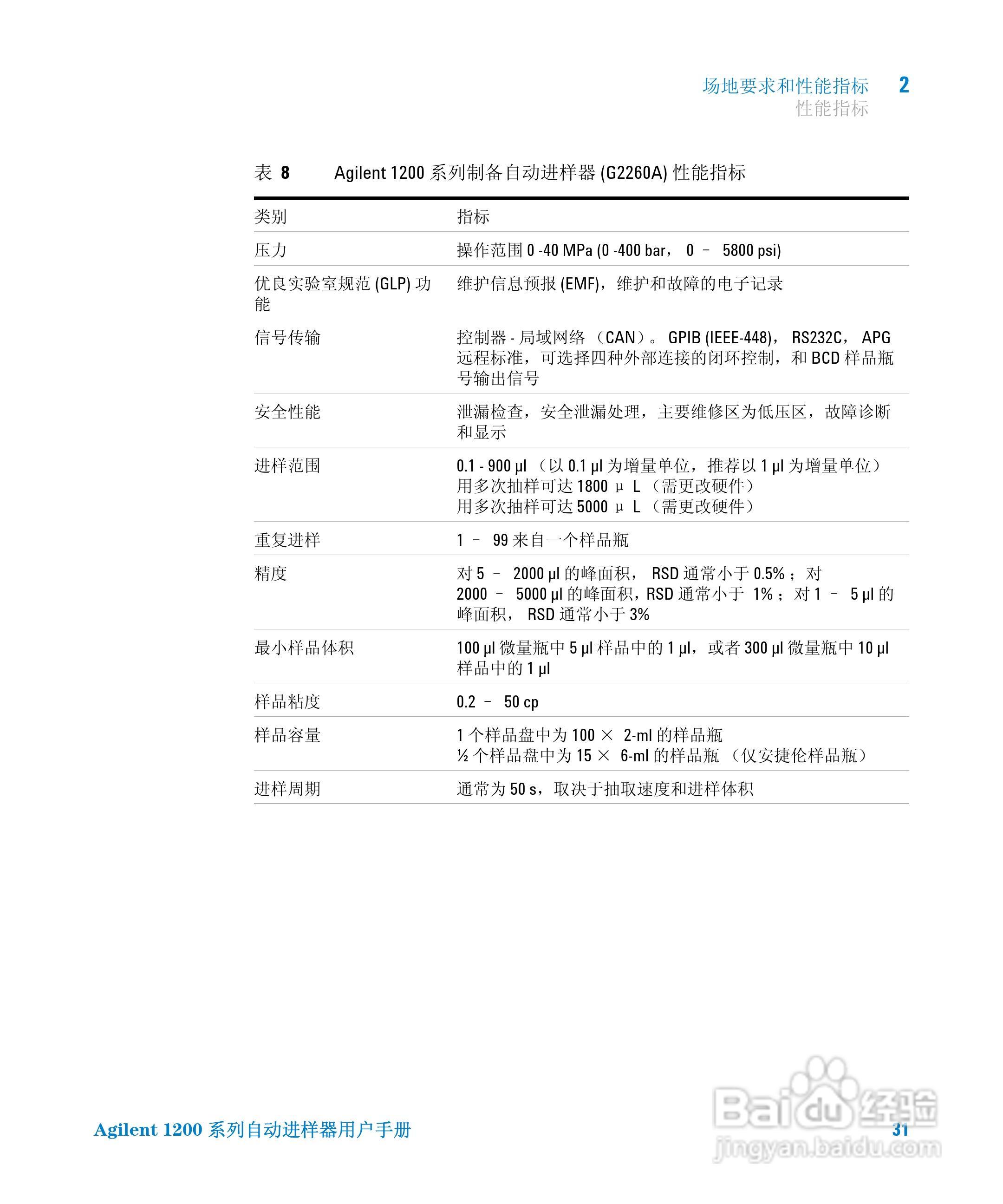 Agilent 1200 系列标准和制备自动进样器用户手册:[4]