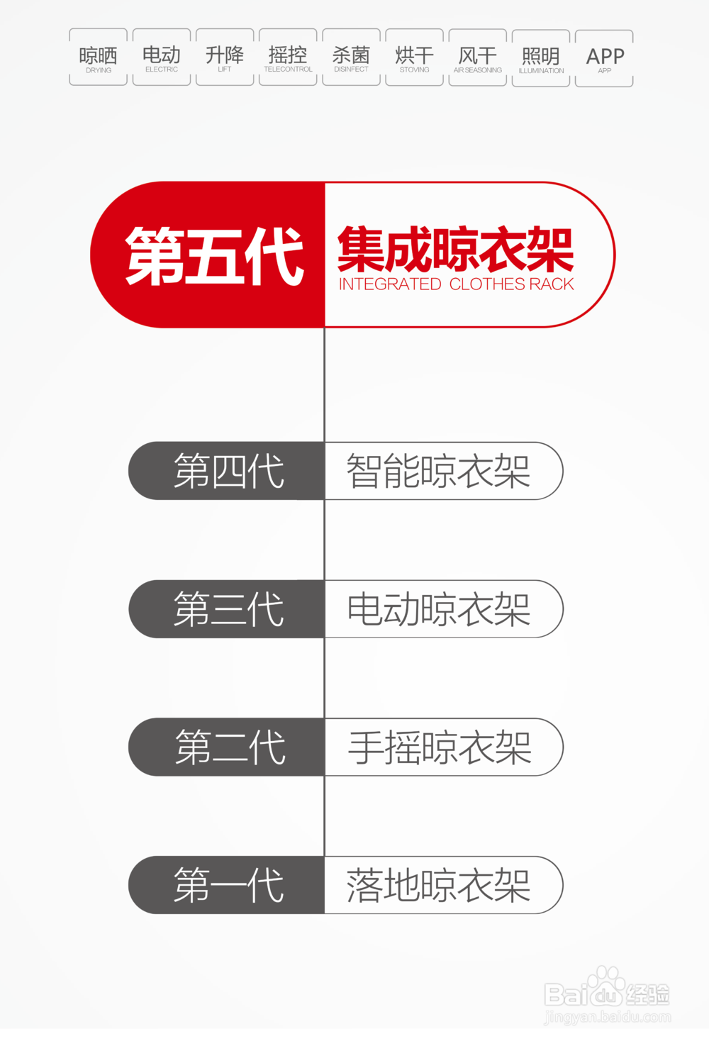 阳台集成吊顶晾衣架怎么安装