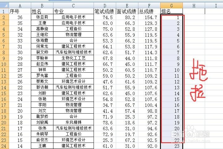 excel函数公式之数据排名、排序技巧与方法
