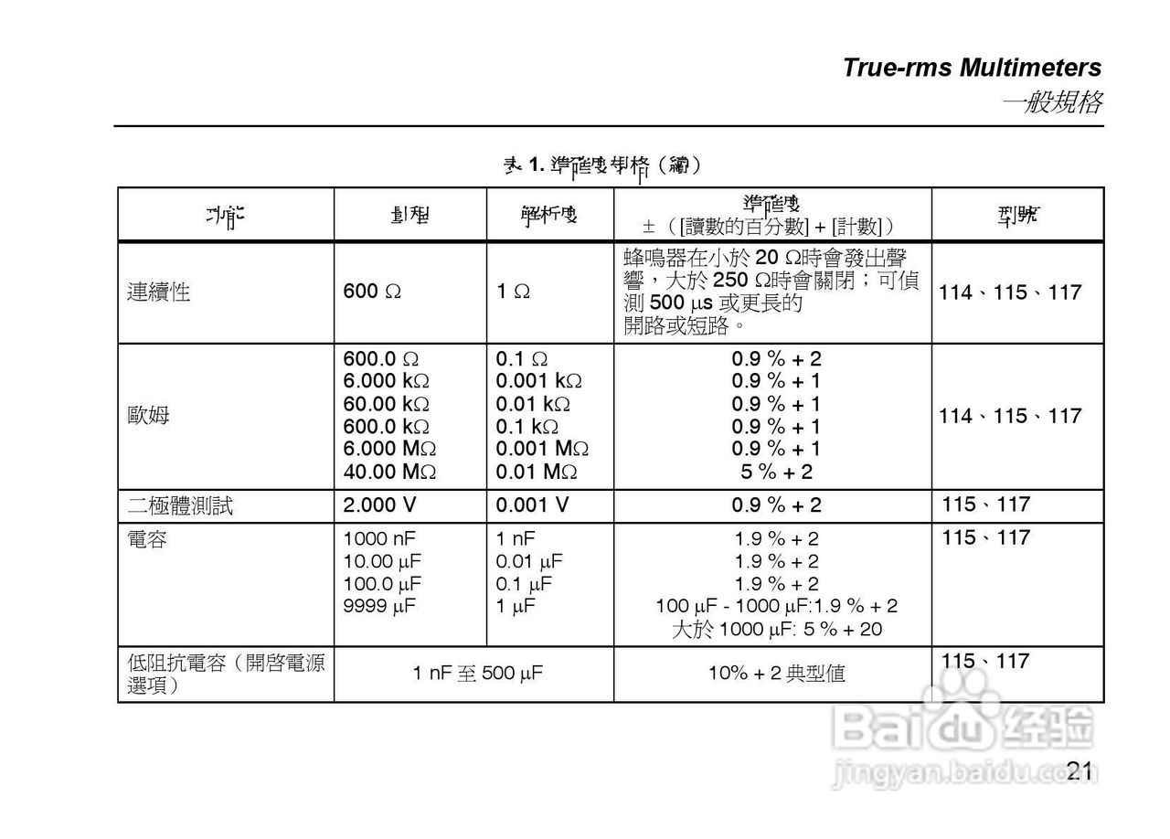 福禄克Fluke 115电气测量万用表使用说明书:[3]