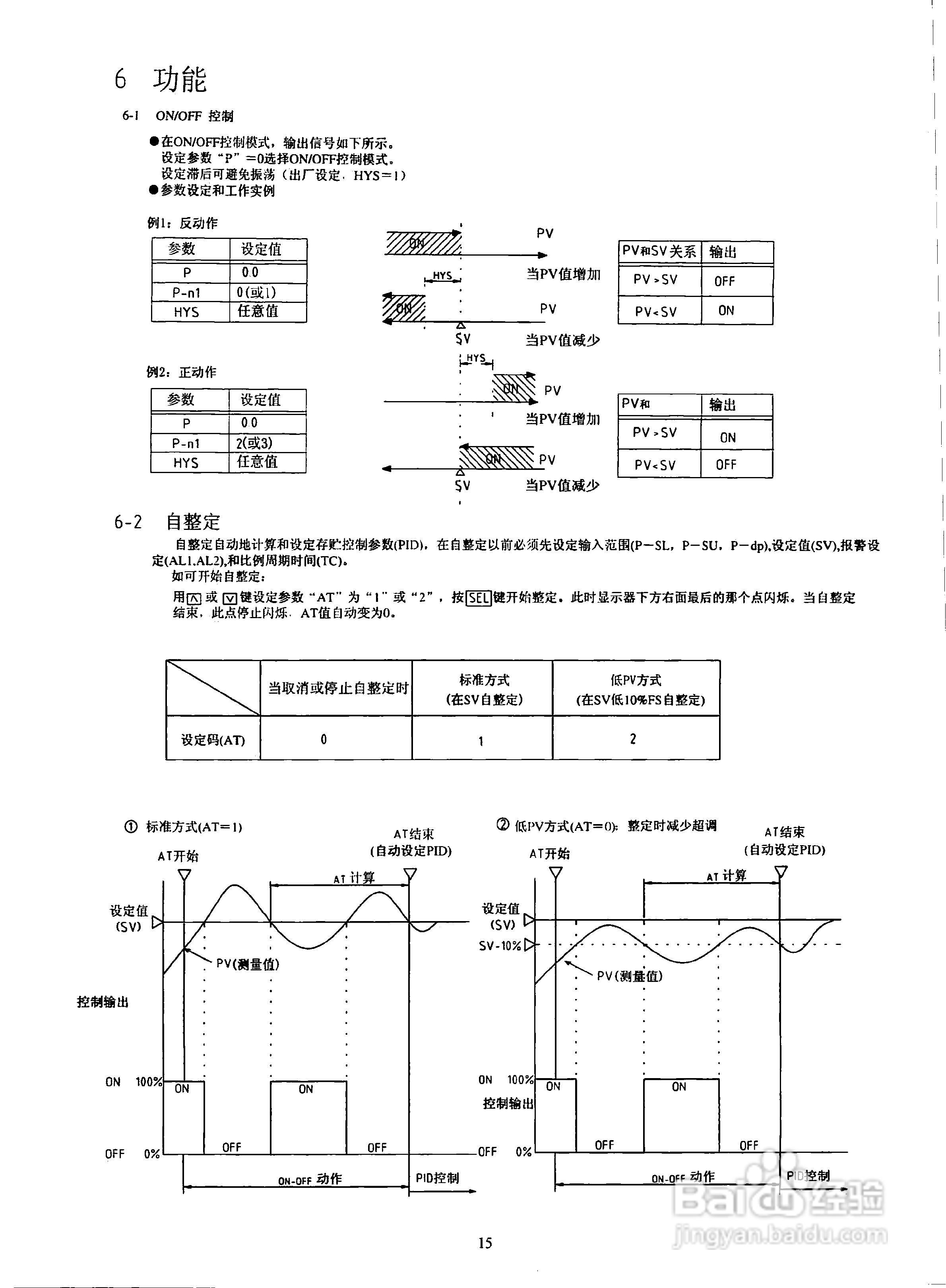 日本富士PXR4、PXR5、PXR7、PXR9系列温控器说明书:[2]