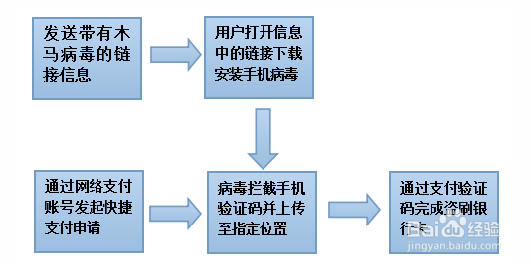 手机如何杀毒才最彻底