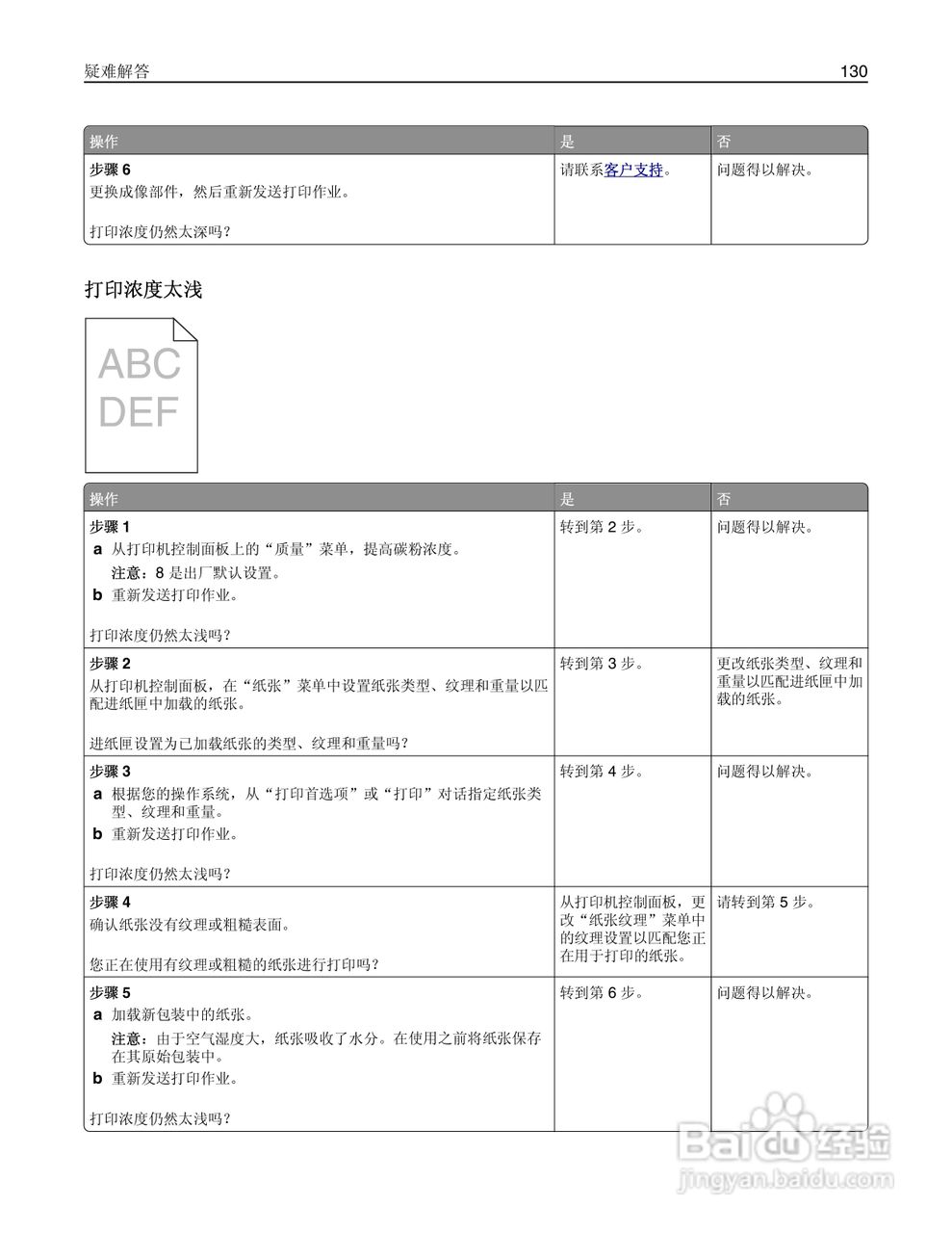 利盟MS410dn彩色打印机说明书:[13]