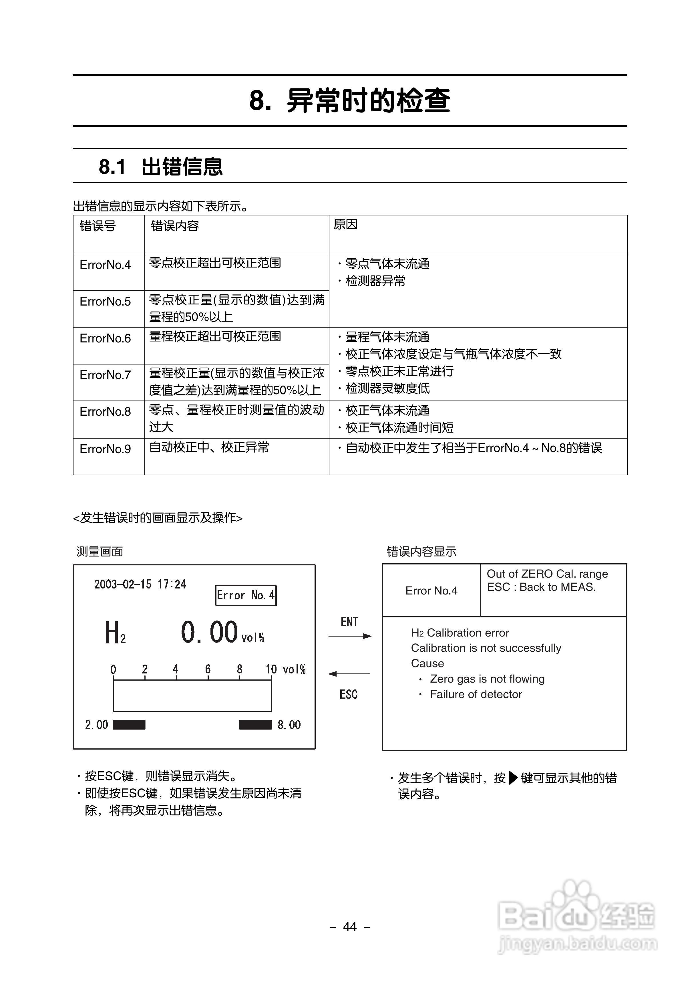 富士ZAF 热导式气体分析仪使用手册:[6]