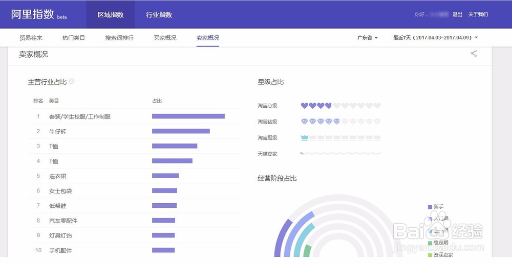 如何分析淘宝数据挣钱