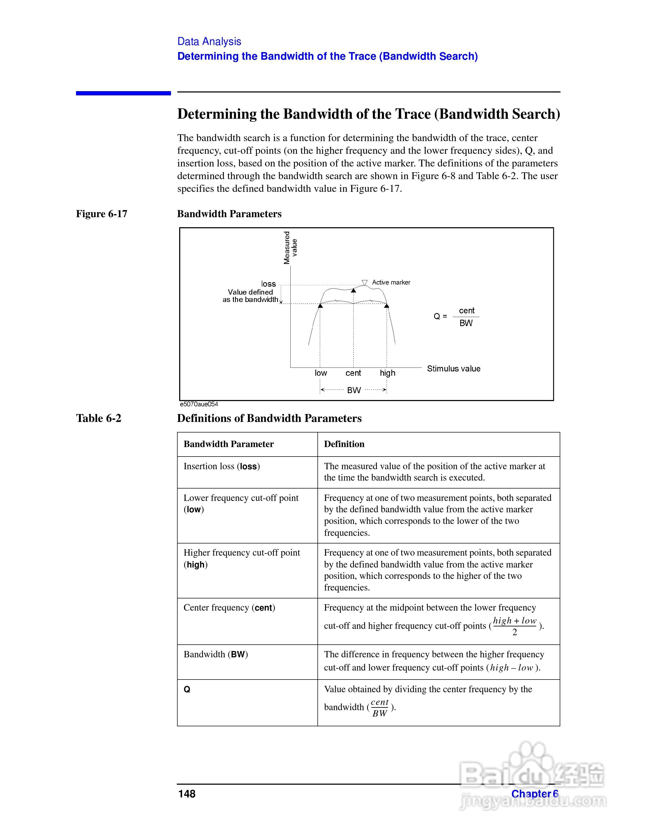 E5061A网路分析仪操作手册:[16]