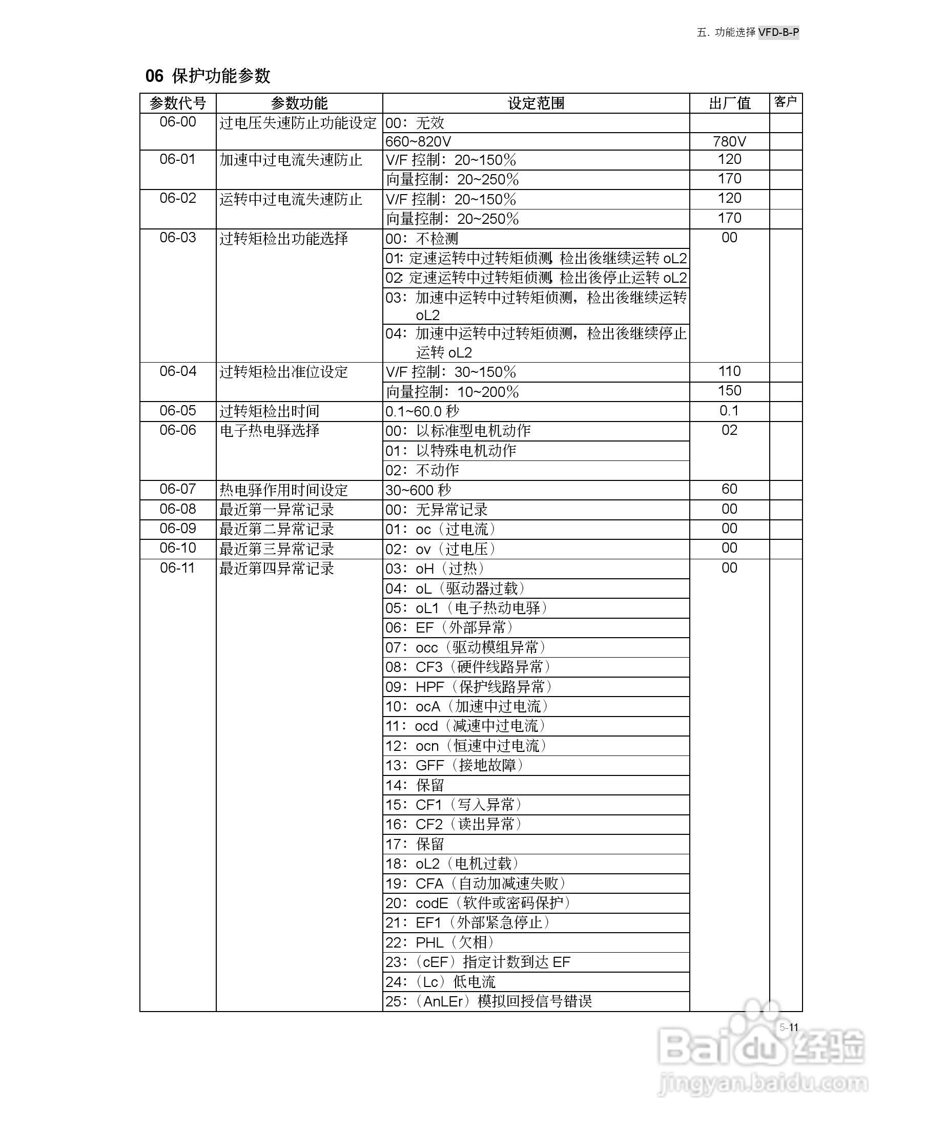 台达VFD-B-P系列高机能平板型交流电机驱动器使用手册:[6]