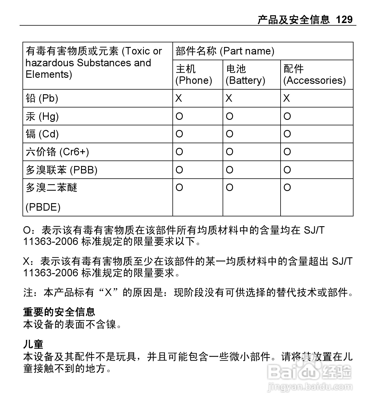 诺基亚X5-01手机使用说明书:[13]