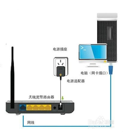 怎样在路由上再加路由