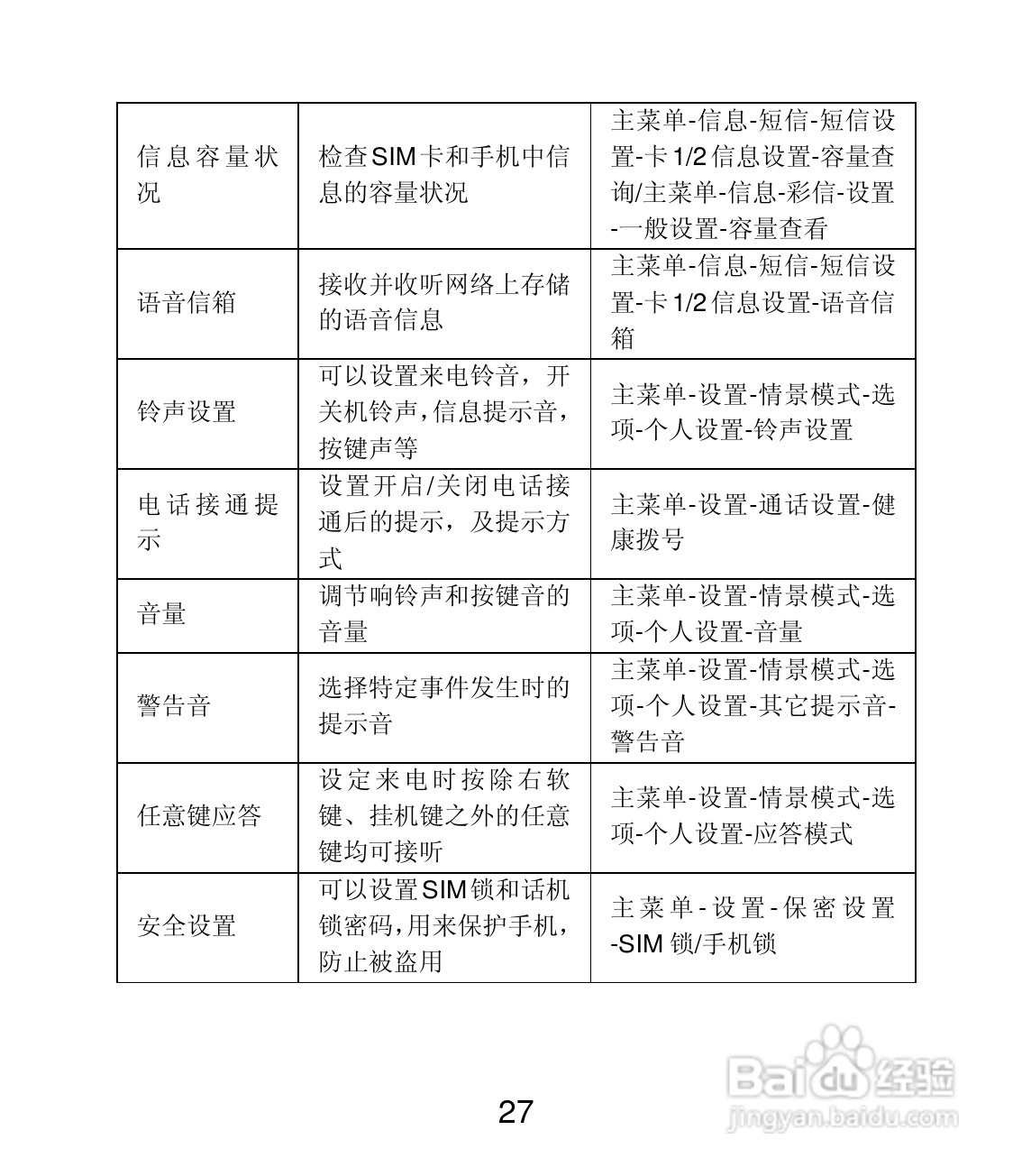 联想Lenovo A200手机使用说明书:[3]